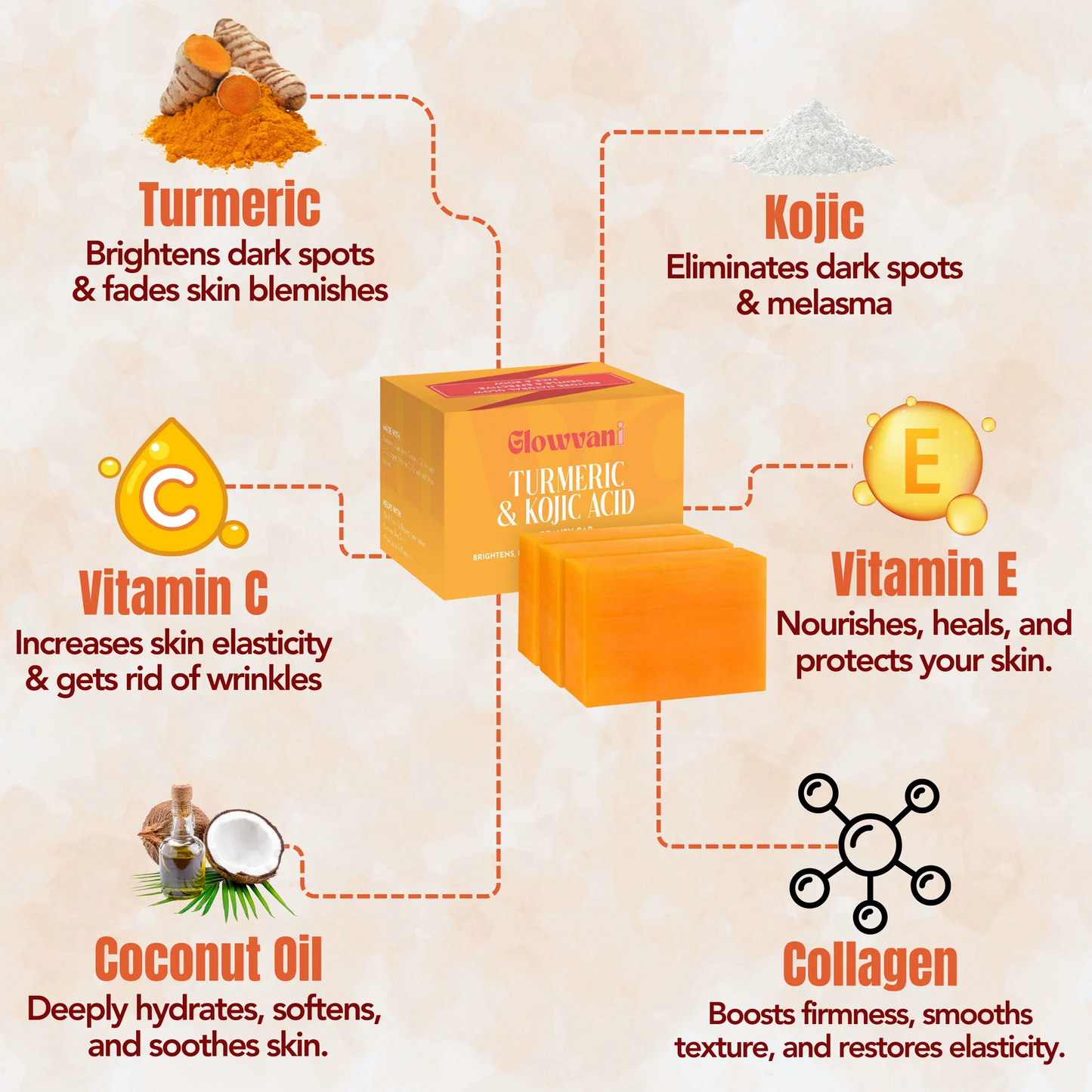 Turmeric & Kojic - Brightening Soap for Clear, Even-Toned Skin